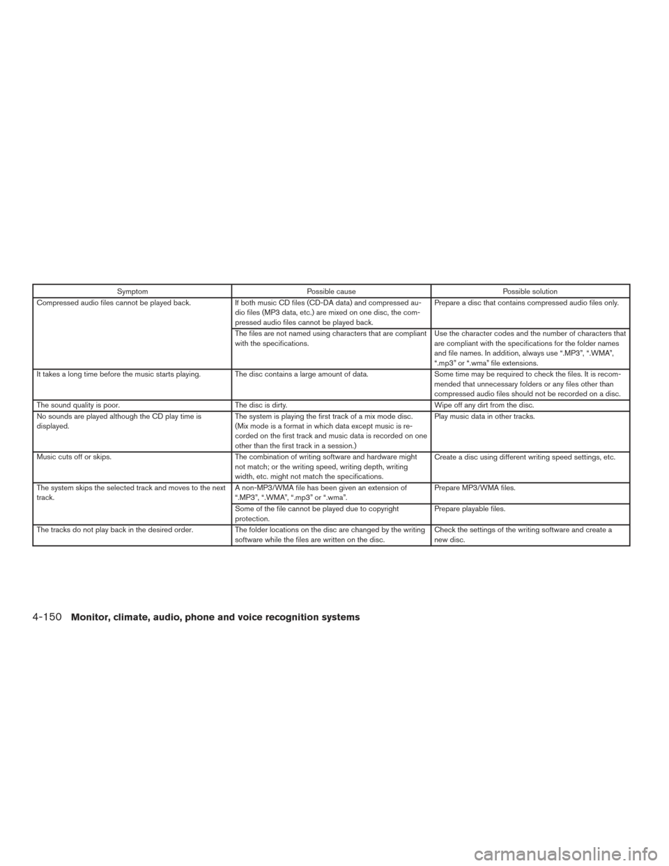 NISSAN PATHFINDER 2017 R52 / 4.G Owners Manual SymptomPossible cause Possible solution
Compressed audio files cannot be played back. If both music CD files (CD-DA data) and compressed au-
dio files (MP3 data, etc.) are mixed on one disc, the com-
