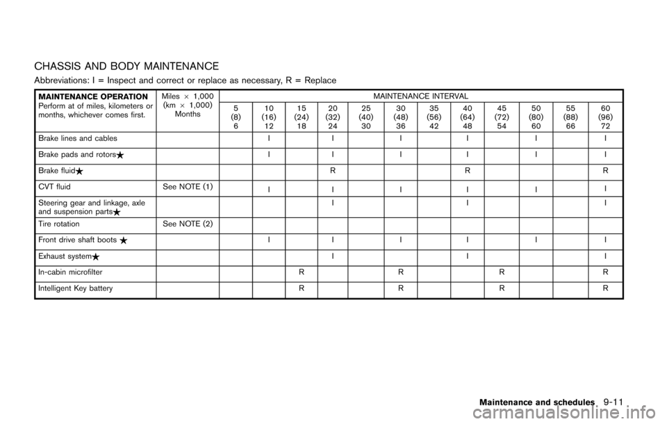 NISSAN QUEST 2017 RE52 / 4.G Owners Manual CHASSIS AND BODY MAINTENANCE
Abbreviations: I = Inspect and correct or replace as necessary, R = Replace
MAINTENANCE OPERATION
Perform at of miles, kilometers or
months, whichever comes first.Miles
61