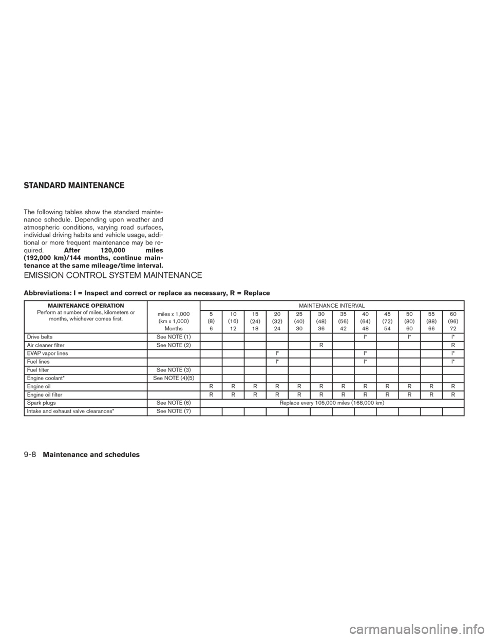 NISSAN ROGUE 2017 2.G Owners Manual The following tables show the standard mainte-
nance schedule. Depending upon weather and
atmospheric conditions, varying road surfaces,
individual driving habits and vehicle usage, addi-
tional or mo