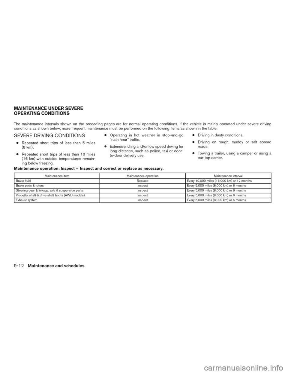 NISSAN ROGUE 2017 2.G Owners Manual The maintenance intervals shown on the preceding pages are for normal operating conditions. If the vehicle is mainly operated under severe driving
conditions as shown below, more frequent maintenance NISSAN ROGUE 2017 2.G Owners Manual The maintenance intervals shown on the preceding pages are for normal operating conditions. If the vehicle is mainly operated under severe driving
conditions as shown below, more frequent maintenance