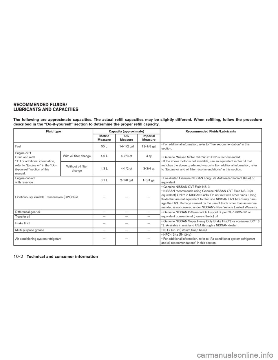 NISSAN ROGUE 2017 2.G Owners Manual The following are approximate capacities. The actual refill capacities may be slightly different. When refilling, follow the procedure
described in the “Do-it-yourself” section to determine the pr NISSAN ROGUE 2017 2.G Owners Manual The following are approximate capacities. The actual refill capacities may be slightly different. When refilling, follow the procedure
described in the “Do-it-yourself” section to determine the pr