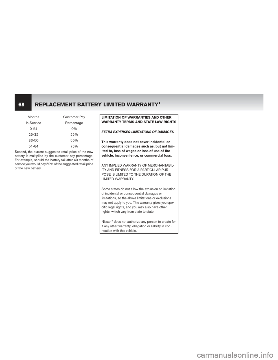 NISSAN ROGUE HYBRID 2017 2.G Warranty Booklet MonthsCustomer Pay
In Service
Percentage
0-24 0%
25-32 25%
33-50 50%
51-84 75%
Second, the current suggested retail price of the new
battery is multiplied by the customer pay percentage.
For example, NISSAN ROGUE HYBRID 2017 2.G Warranty Booklet MonthsCustomer Pay
In Service
Percentage
0-24 0%
25-32 25%
33-50 50%
51-84 75%
Second, the current suggested retail price of the new
battery is multiplied by the customer pay percentage.
For example,