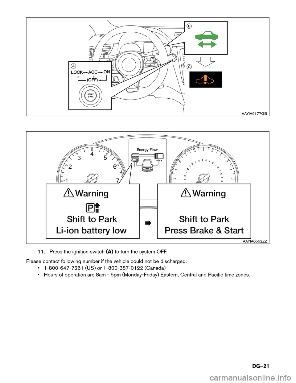 NISSAN ROGUE HYBRID 2017 2.G Dismantling Guide 11. Press the ignition switch
(A)to turn the system OFF.
Please contact following number if the vehicle could not be discharged. • 1-800-647-7261 (US) or 1-800-387-0122 (Canada)
• Hours of operati
