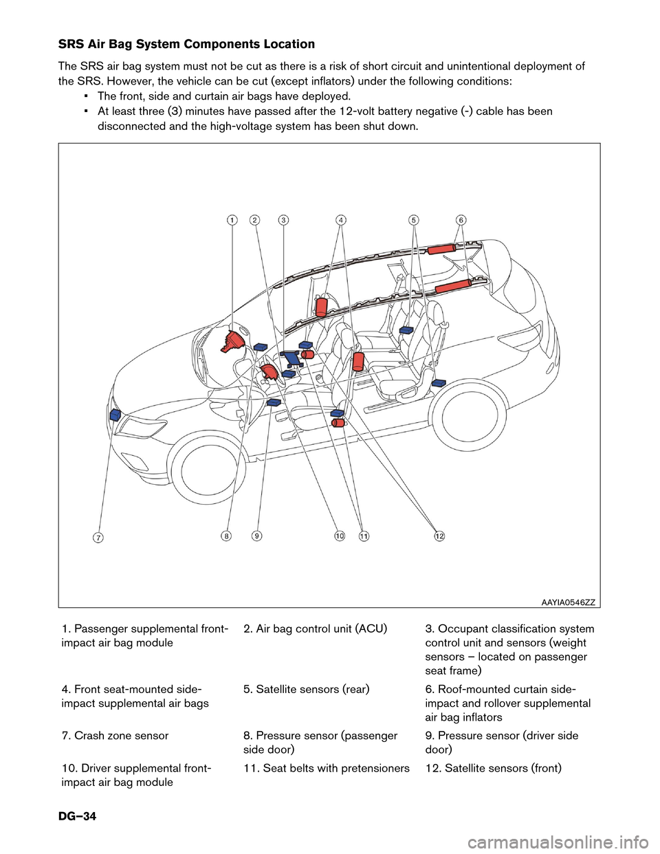 NISSAN ROGUE HYBRID 2017 2.G Dismantling Guide SRS Air Bag System Components Location
The
SRS air bag system must not be cut as there is a risk of short circuit and unintentional deployment of
the SRS. However, the vehicle can be cut (except infla