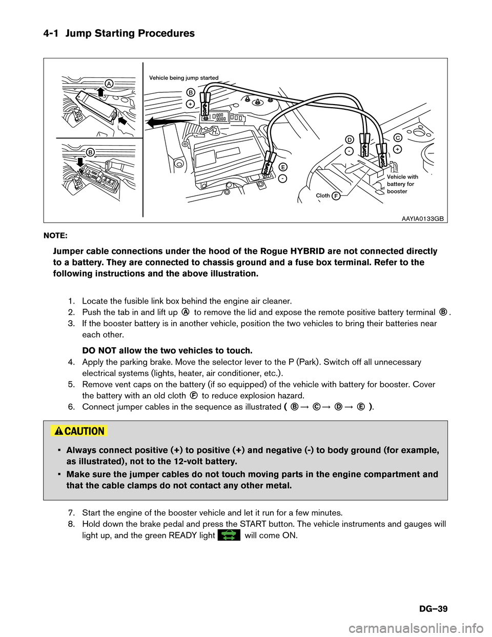 NISSAN ROGUE HYBRID 2017 2.G Dismantling Guide 4-1 Jump Starting Procedures
NO
TE:
Jumper cable connections under the hood of the Rogue HYBRID are not connected directly
to a battery. They are connected to chassis ground and a fuse box terminal. R NISSAN ROGUE HYBRID 2017 2.G Dismantling Guide 4-1 Jump Starting Procedures
NO
TE:
Jumper cable connections under the hood of the Rogue HYBRID are not connected directly
to a battery. They are connected to chassis ground and a fuse box terminal. R