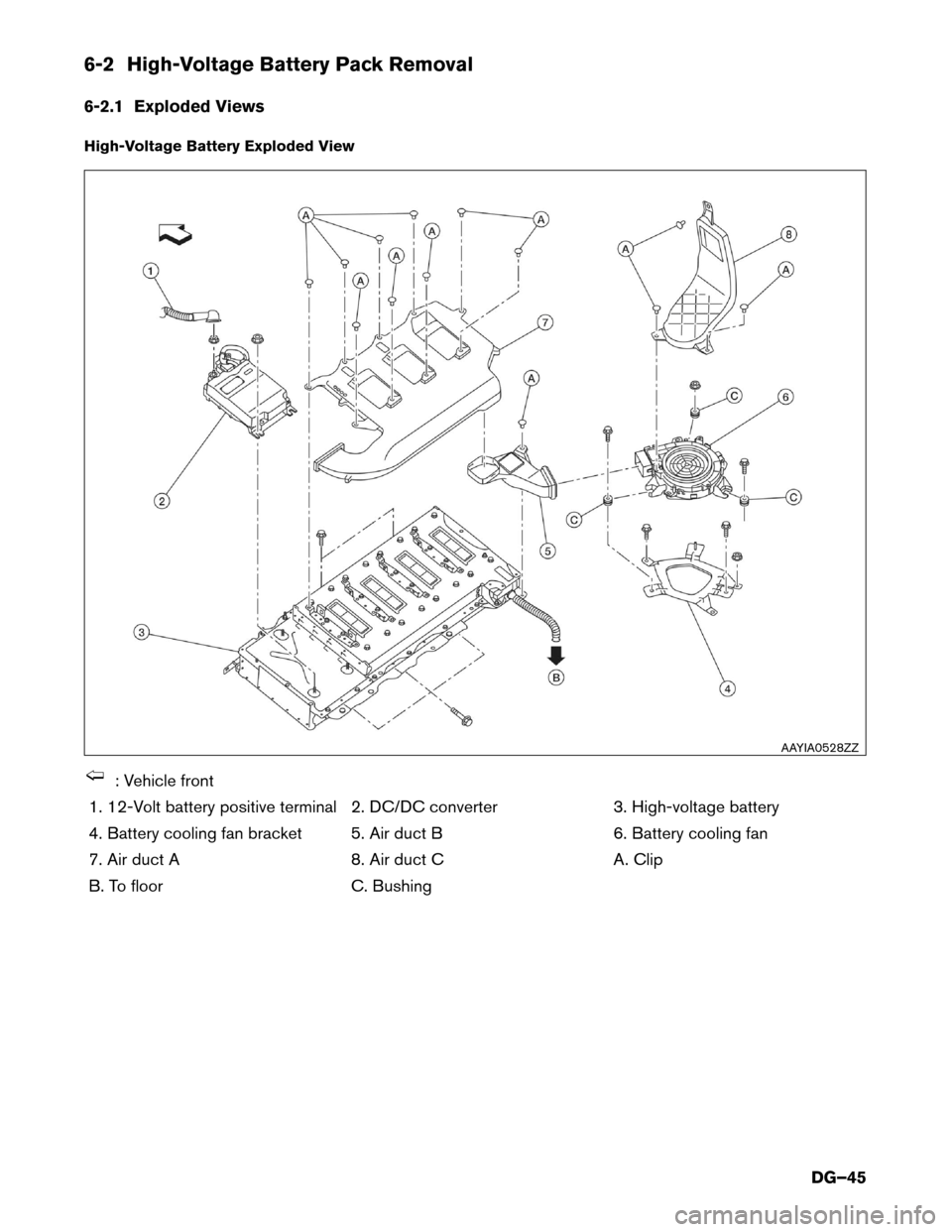 NISSAN ROGUE HYBRID 2017 2.G Dismantling Guide 6-2 High-Voltage Battery Pack Removal
6-2.1
Exploded Views
High-Voltage Battery Exploded View : Vehicle front
1.

12-Volt battery positive terminal 2. DC/DC converter 3. High-voltage battery
4. Batter