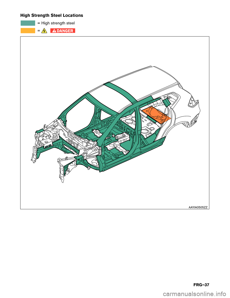 NISSAN ROGUE HYBRID 2017 2.G First Responders Guide High Strength Steel Locations
= High strength steel
=
DANGER
AAYIA0505ZZ
FRG–37 