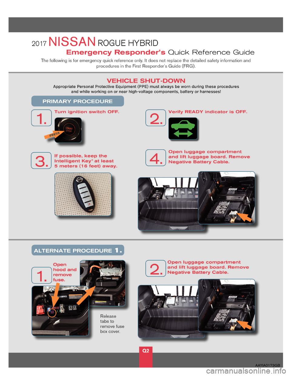 NISSAN ROGUE HYBRID 2017 2.G First Responders Guide AAYIA0173GB  