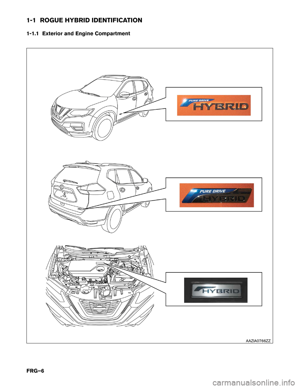 NISSAN ROGUE HYBRID 2017 2.G First Responders Guide 1-1 ROGUE HYBRID IDENTIFICATION
1-1.1
Exterior and Engine Compartment AAZIA0766ZZ
FRG–6  