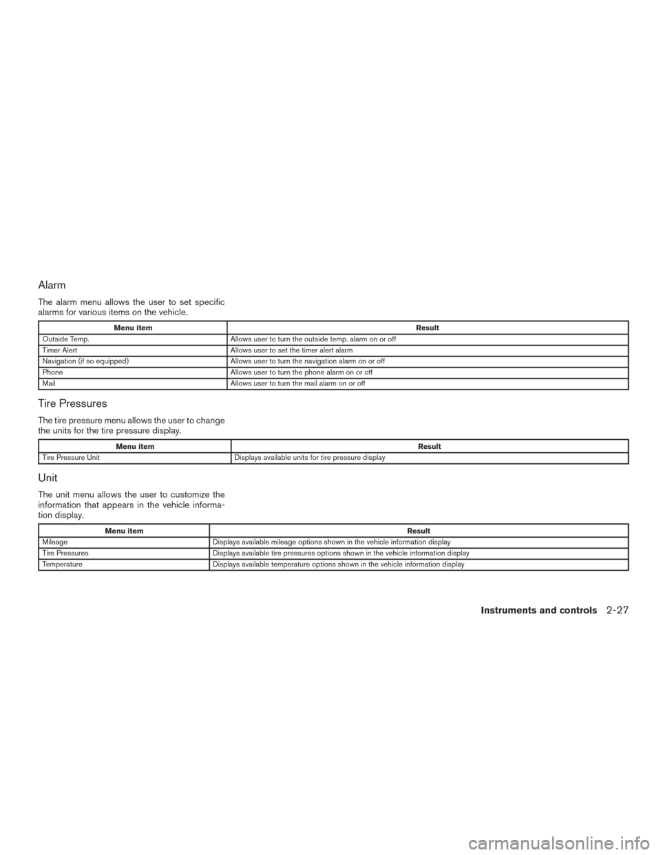 NISSAN ROGUE HYBRID 2017 2.G Owners Manual Alarm
The alarm menu allows the user to set specific
alarms for various items on the vehicle.
Menu itemResult
Outside Temp. Allows user to turn the outside temp. alarm on or off
Timer Alert Allows use