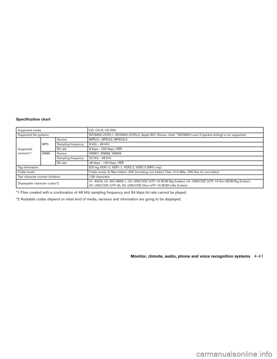 NISSAN ROGUE HYBRID 2017 2.G Owners Manual Specification chart
Supported mediaCD, CD-R, CD-RW
Supported file systems ISO9660 LEVEL1, ISO9660 LEVEL2, Apple ISO, Romeo, Joliet * ISO9660 Level 3 (packet writing) is not supported.
Supported
versio