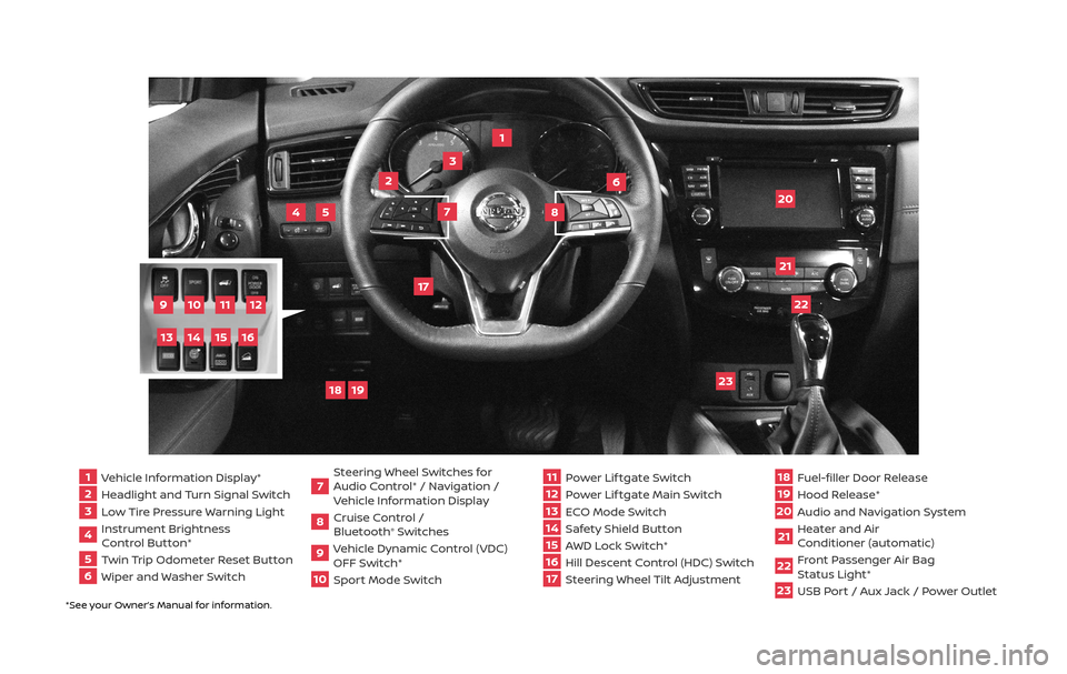 NISSAN ROGUE HYBRID 2017 2.G Quick Reference Guide *See your Owner’s Manual for information.
1  Vehicle Information Display*2  Headlight and Turn Signal Switch3  Low Tire Pressure Warning Light4  Instrument Brightness 
 
Control Button*
5  Twin Trip