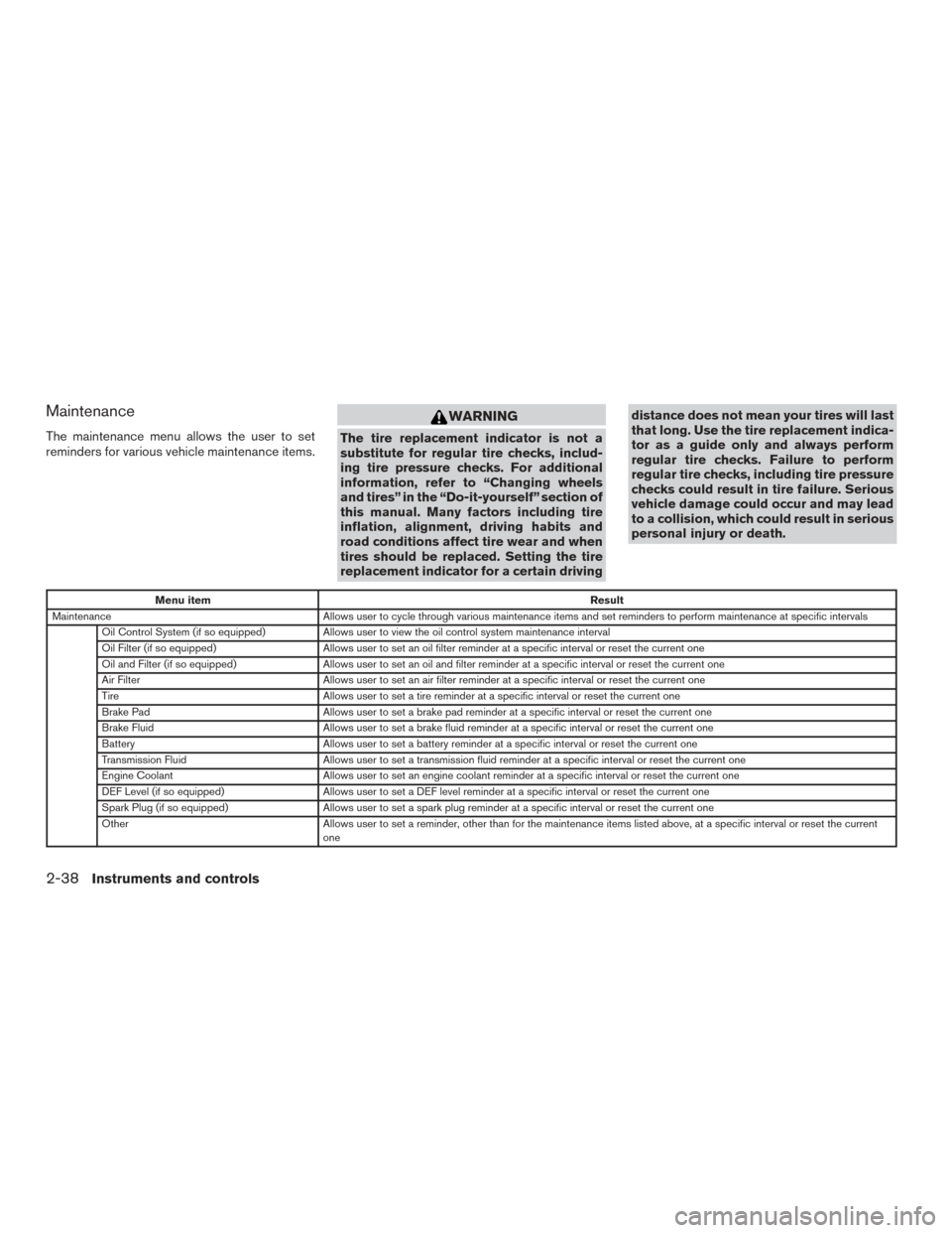 NISSAN TITAN 2017 2.G Owners Manual Maintenance
The maintenance menu allows the user to set
reminders for various vehicle maintenance items.
WARNING
The tire replacement indicator is not a
substitute for regular tire checks, includ-
ing NISSAN TITAN 2017 2.G Owners Manual Maintenance
The maintenance menu allows the user to set
reminders for various vehicle maintenance items.
WARNING
The tire replacement indicator is not a
substitute for regular tire checks, includ-
ing