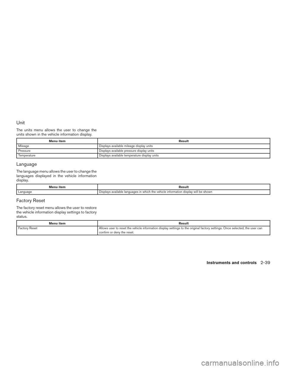 NISSAN TITAN 2017 2.G Owners Manual Unit
The units menu allows the user to change the
units shown in the vehicle information display.
Menu itemResult
Mileage Displays available mileage display units
Pressure Displays available pressure 