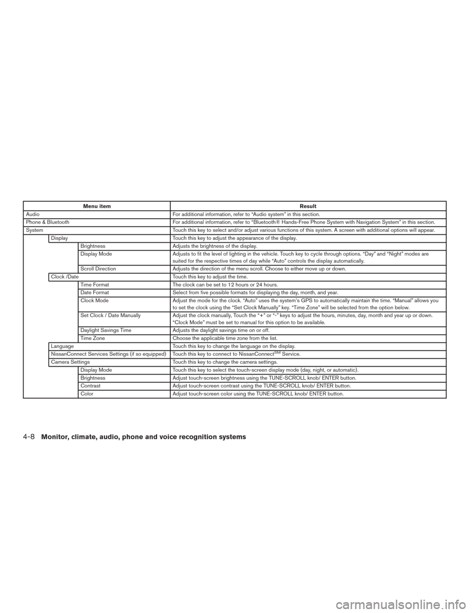 NISSAN TITAN 2017 2.G Owners Manual Menu itemResult
Audio For additional information, refer to “Audio system” in this section.
Phone & Bluetooth For additional information, refer to “Bluetooth® Hands-Free Phone System with Naviga NISSAN TITAN 2017 2.G Owners Manual Menu itemResult
Audio For additional information, refer to “Audio system” in this section.
Phone & Bluetooth For additional information, refer to “Bluetooth® Hands-Free Phone System with Naviga