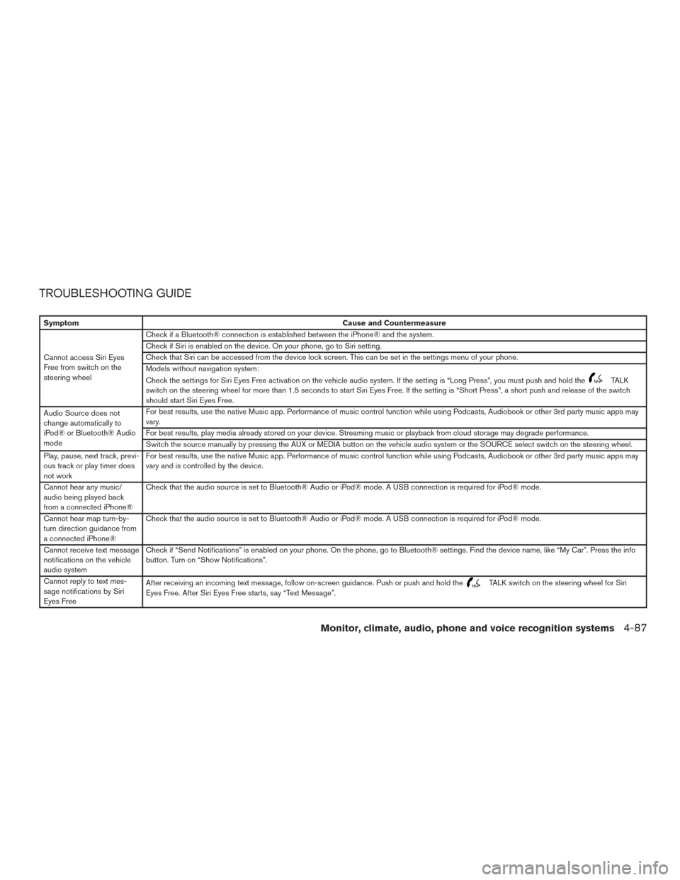 NISSAN TITAN 2017 2.G Owners Manual TROUBLESHOOTING GUIDE
SymptomCause and Countermeasure
Cannot access Siri Eyes
Free from switch on the
steering wheel Check if a Bluetooth® connection is established between the iPhone® and the syste NISSAN TITAN 2017 2.G Owners Manual TROUBLESHOOTING GUIDE
SymptomCause and Countermeasure
Cannot access Siri Eyes
Free from switch on the
steering wheel Check if a Bluetooth® connection is established between the iPhone® and the syste