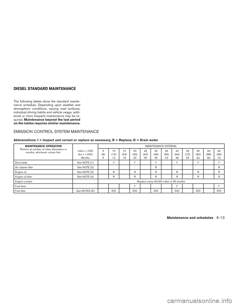 NISSAN TITAN 2017 2.G Owners Manual The following tables show the standard mainte-
nance schedule. Depending upon weather and
atmospheric conditions, varying road surfaces,
individual driving habits and vehicle usage, addi-
tional or mo NISSAN TITAN 2017 2.G Owners Manual The following tables show the standard mainte-
nance schedule. Depending upon weather and
atmospheric conditions, varying road surfaces,
individual driving habits and vehicle usage, addi-
tional or mo