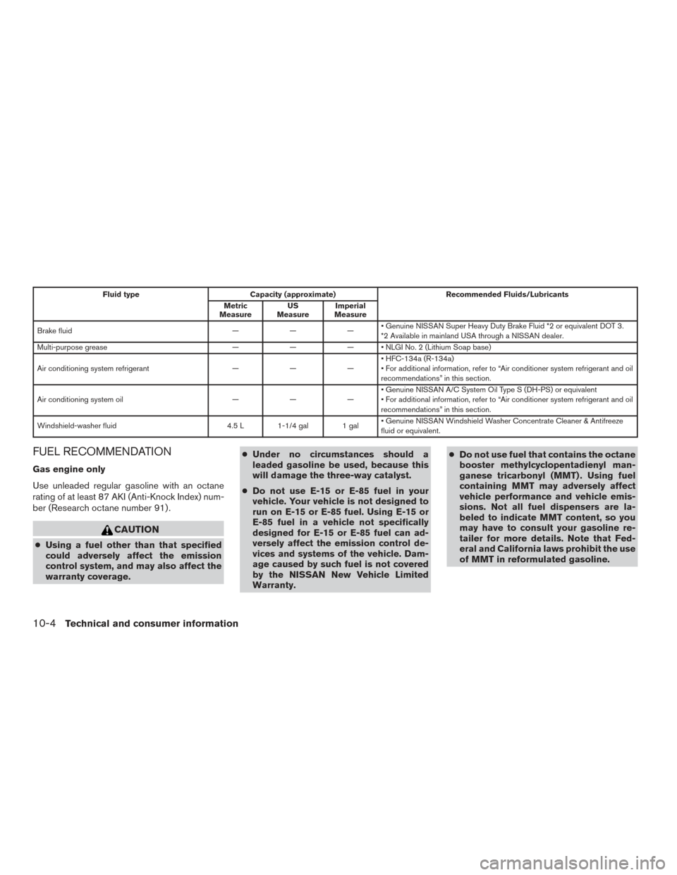 NISSAN TITAN 2017 2.G Owners Manual Fluid typeCapacity (approximate) Recommended Fluids/Lubricants
Metric
Measure US
Measure Imperial
Measure
Brake fluid ———• Genuine NISSAN Super Heavy Duty Brake Fluid *2 or equivalent DOT 3.
* NISSAN TITAN 2017 2.G Owners Manual Fluid typeCapacity (approximate) Recommended Fluids/Lubricants
Metric
Measure US
Measure Imperial
Measure
Brake fluid ———• Genuine NISSAN Super Heavy Duty Brake Fluid *2 or equivalent DOT 3.
*