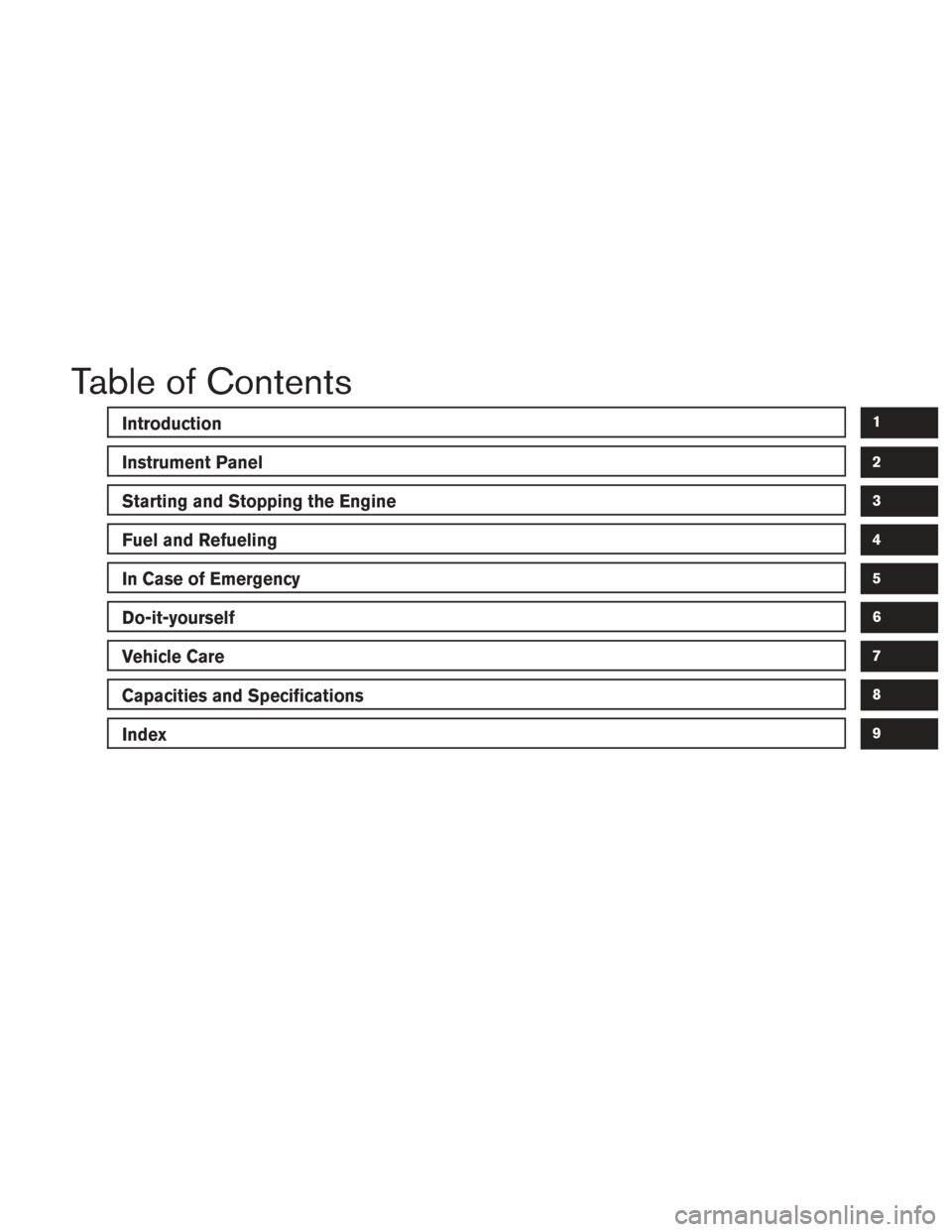 NISSAN TITAN 2017 2.G Owners Manual Table of Contents
Introduction
Instrument Panel
Starting and Stopping the Engine
Fuel and Refueling
In Case of Emergency
Do-it-yourself
Vehicle Care
Capacities and Specifications
Index
1
2
3
4
5
6
7
8