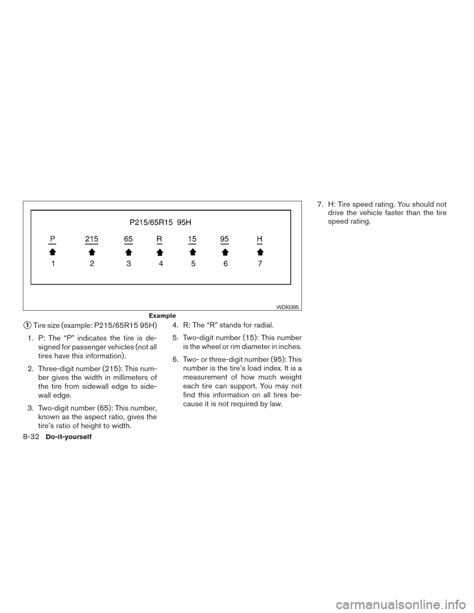 NISSAN VERSA NOTE 2017 2.G Owners Manual 1Tire size (example: P215/65R15 95H)
1. P: The “P” indicates the tire is de- signed for passenger vehicles (not all
tires have this information) .
2. Three-digit number (215): This num- ber gives
