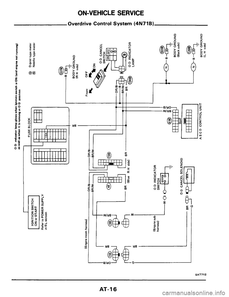 NISSAN 300ZX 1984 Z31 Automatic Transmission Workshop Manual ON-VEHICLE SERVICE 
Overdrive Control System (4N71B) 
I.. 
- a2 P 
I 
* 
1 
SAT712 
AT-1 6  
