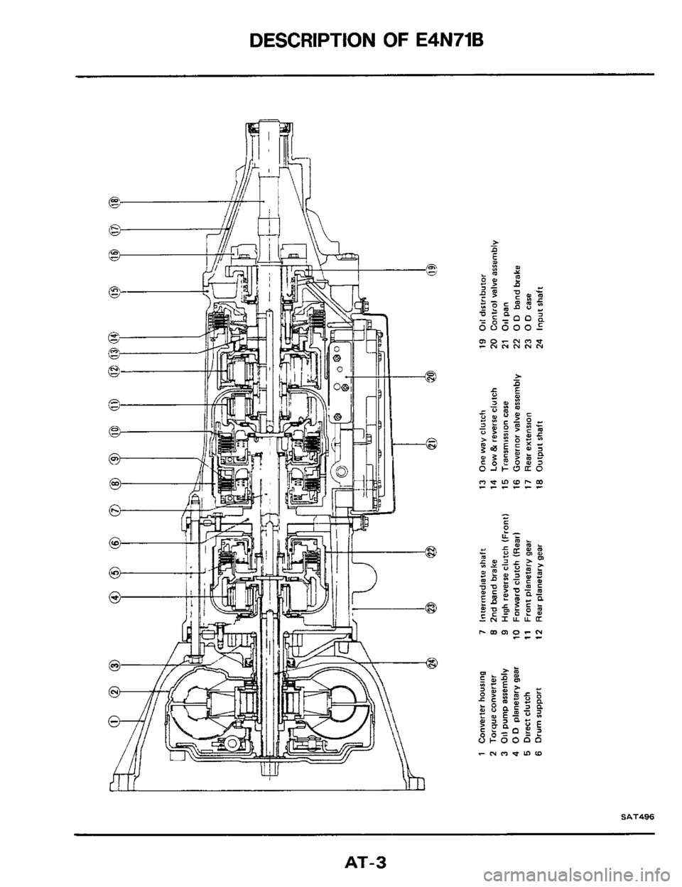 NISSAN 300ZX 1984 Z31 Automatic Transmission Workshop Manual DESCRIPTION OF E4N71B 
AT-3  