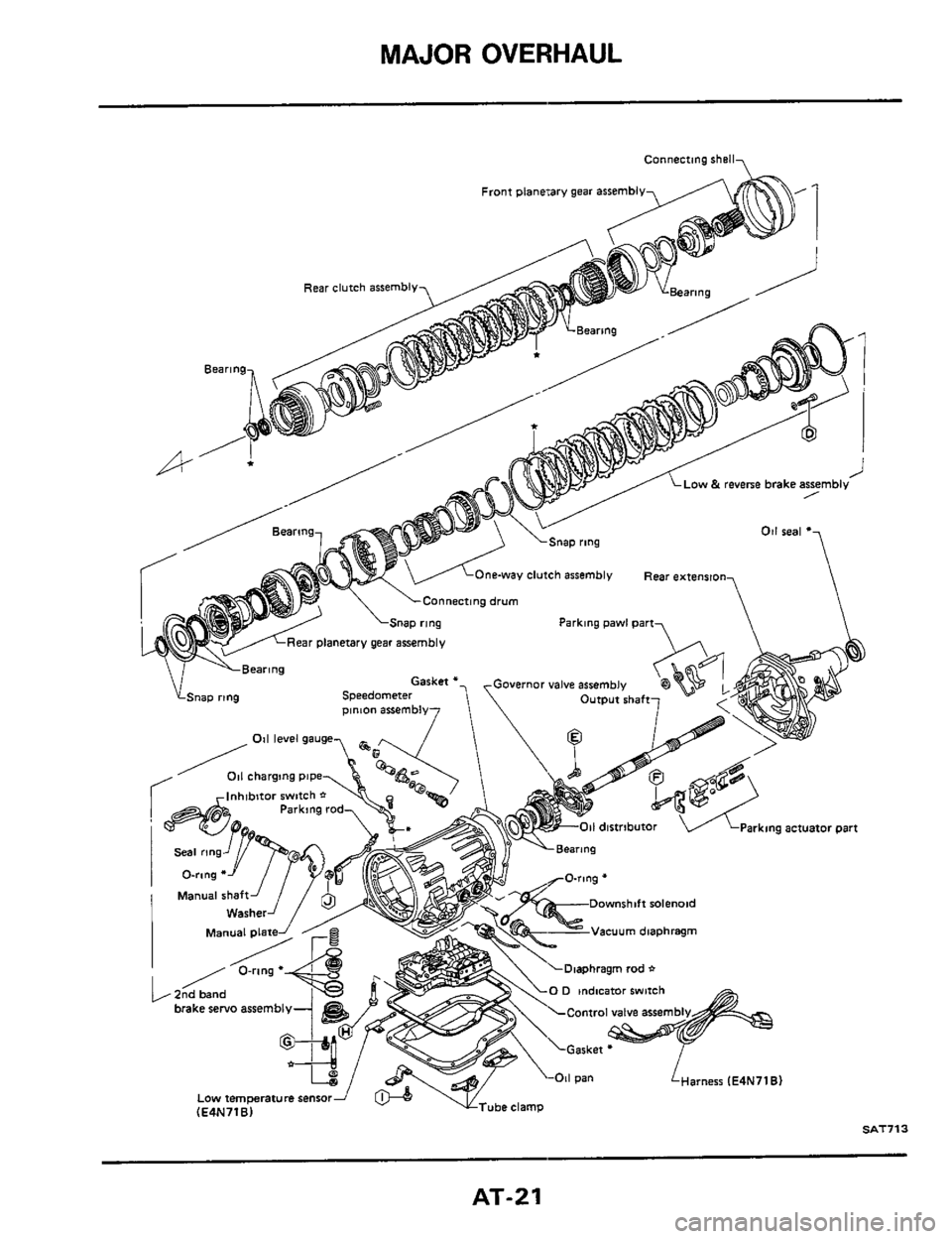 NISSAN 300ZX 1984 Z31 Automatic Transmission Workshop Manual MAJOR OVERHAUL 
Connecting rhsll, 
SAT713 
AT-21  