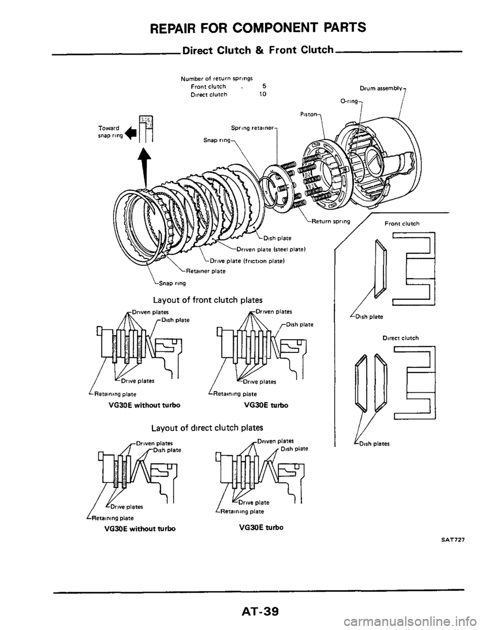 NISSAN 300ZX 1984 Z31 Automatic Transmission Workshop Manual REPAIR FOR COMPONENT PARTS 
Direct Clutch & Front Clutch 
Number of return springs Front clutch . 5 Dtr~t clutch 10 Drum assembly 
O-ring, 1 
Layout of direct clutch plates 
Dish plater 
VG30E without