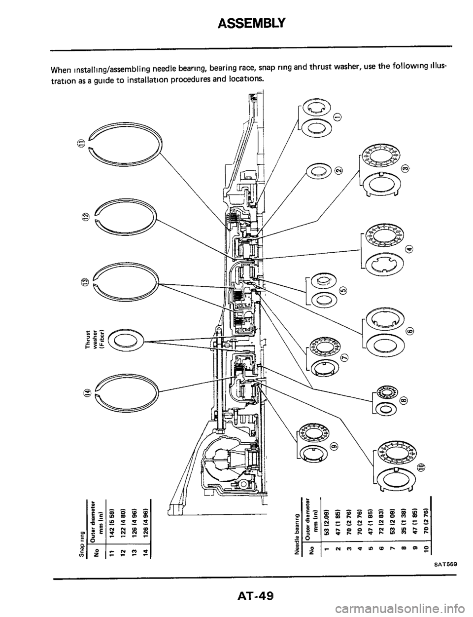 NISSAN 300ZX 1984 Z31 Automatic Transmission Workshop Manual 