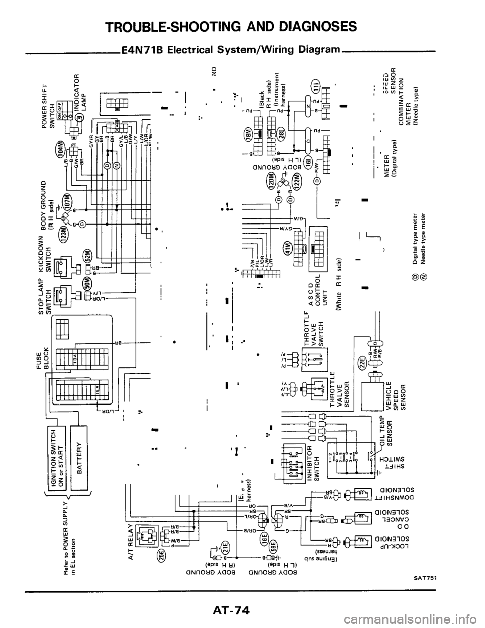 NISSAN 300ZX 1984 Z31 Automatic Transmission Workshop Manual D I 
4 
P 
FUSE 
Refer to POWER SUPPLY m EL section 
:- I 
ND 
@ Digital type meter 
@) Needle  type meter (Needle  type) 
-I 
c 
CR r 
m 
G, 
I 
0 
0 
-I 
z 
R 
D 
z 
U 
U 
5 
R 
z 
0 
v) 
m 
v) 
8  