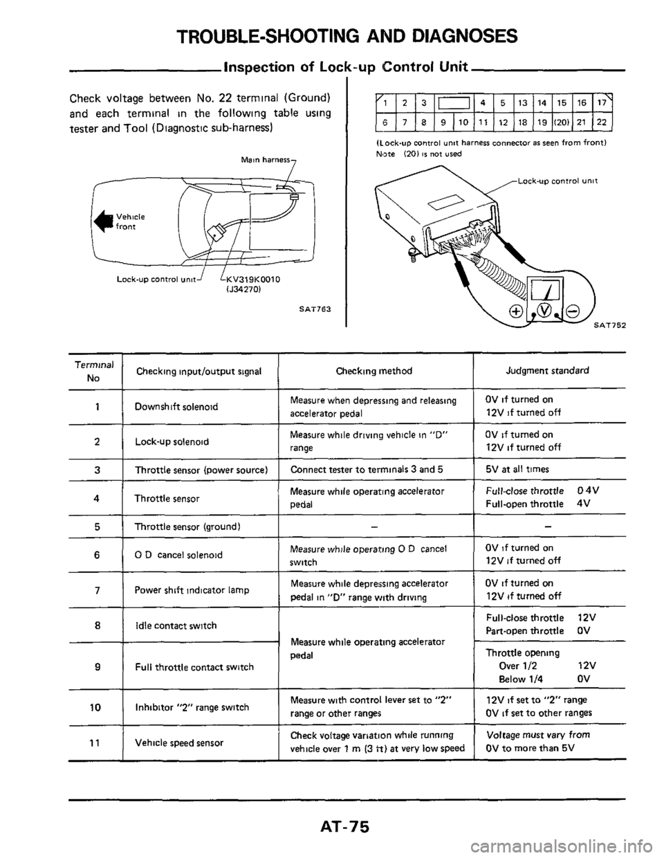 NISSAN 300ZX 1984 Z31 Automatic Transmission Workshop Manual TROUBLE-SHOOTING AND DIAGNOSES
inspection of Lock-up Control Unit
Terminal
No Checking inputloutput signal
Check voltage between No. 22 terminal (Ground)
and each terminal in the following ta NISSAN 300ZX 1984 Z31 Automatic Transmission Workshop Manual TROUBLE-SHOOTING AND DIAGNOSES
inspection of Lock-up Control Unit
Terminal
No Checking inputloutput signal
Check voltage between No. 22 terminal (Ground)
and each terminal in the following ta