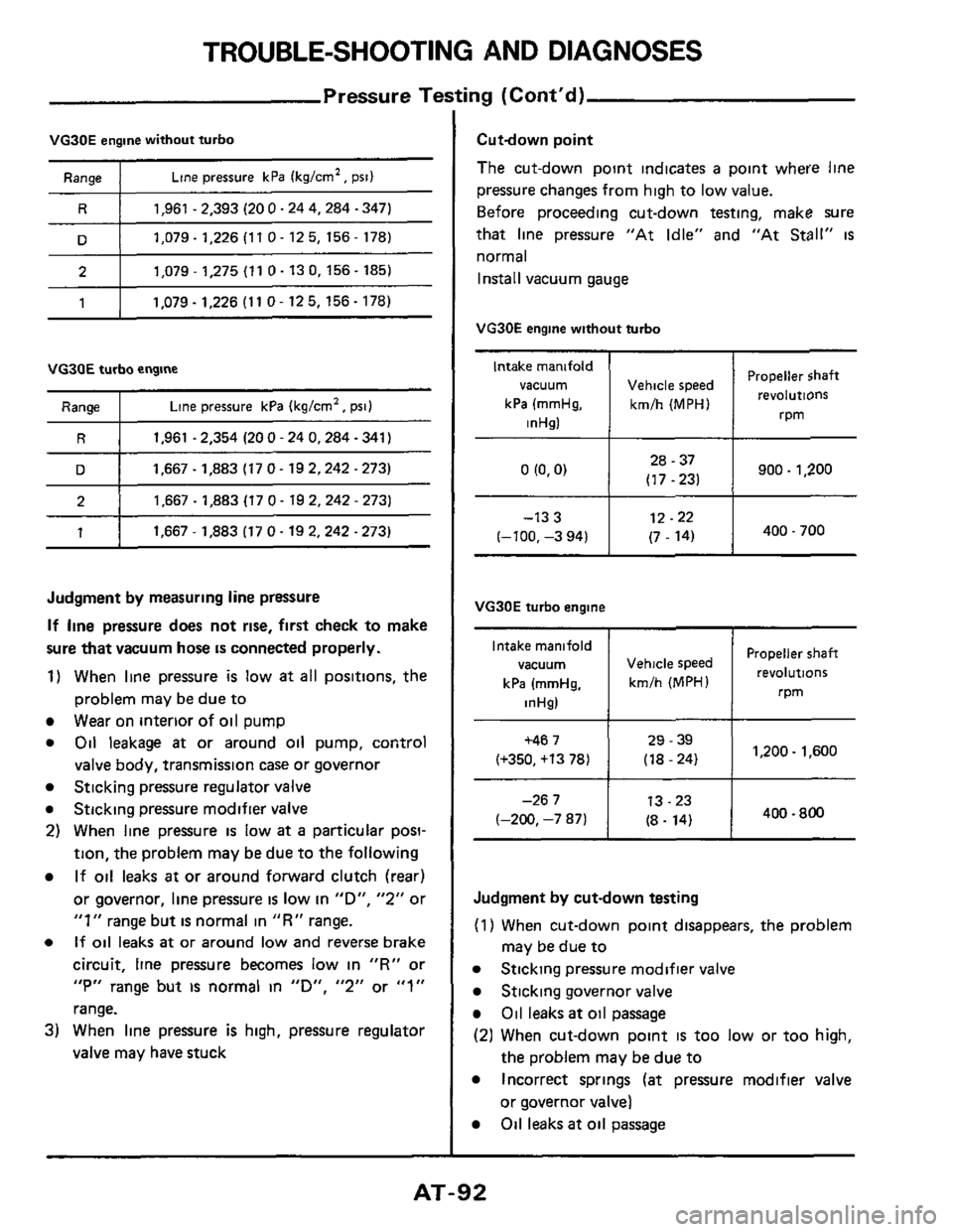 NISSAN 300ZX 1984 Z31 Automatic Transmission Workshop Manual TROUBLE-SHOOTING AND DIAGNOSES
Pressure Testing (Contd)
Intake manifold
vacuum
kPa (mmHg,
inHsl
VG30E engine without turbo
Propeller $haft
Vehicle speed revolutions
kmlh (MPH)
rpm
Ran NISSAN 300ZX 1984 Z31 Automatic Transmission Workshop Manual TROUBLE-SHOOTING AND DIAGNOSES
Pressure Testing (Contd)
Intake manifold
vacuum
kPa (mmHg,
inHsl
VG30E engine without turbo
Propeller $haft
Vehicle speed revolutions
kmlh (MPH)
rpm
Ran