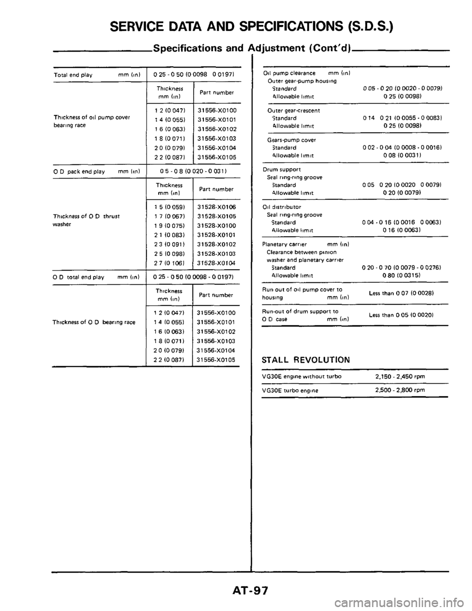 NISSAN 300ZX 1984 Z31 Automatic Transmission Workshop Manual SERVICE DATA AND SPECIFICATIONS (S.D.S.)
Specifications and Adjustment (Contd)
Total end play mmitn~ 025-0501ooo9a 001971
Thickness of 011 pump cover
bearing race
0 D total end play mm 11") NISSAN 300ZX 1984 Z31 Automatic Transmission Workshop Manual SERVICE DATA AND SPECIFICATIONS (S.D.S.)
Specifications and Adjustment (Contd)
Total end play mmitn~ 025-0501ooo9a 001971
Thickness of 011 pump cover
bearing race
0 D total end play mm 11")