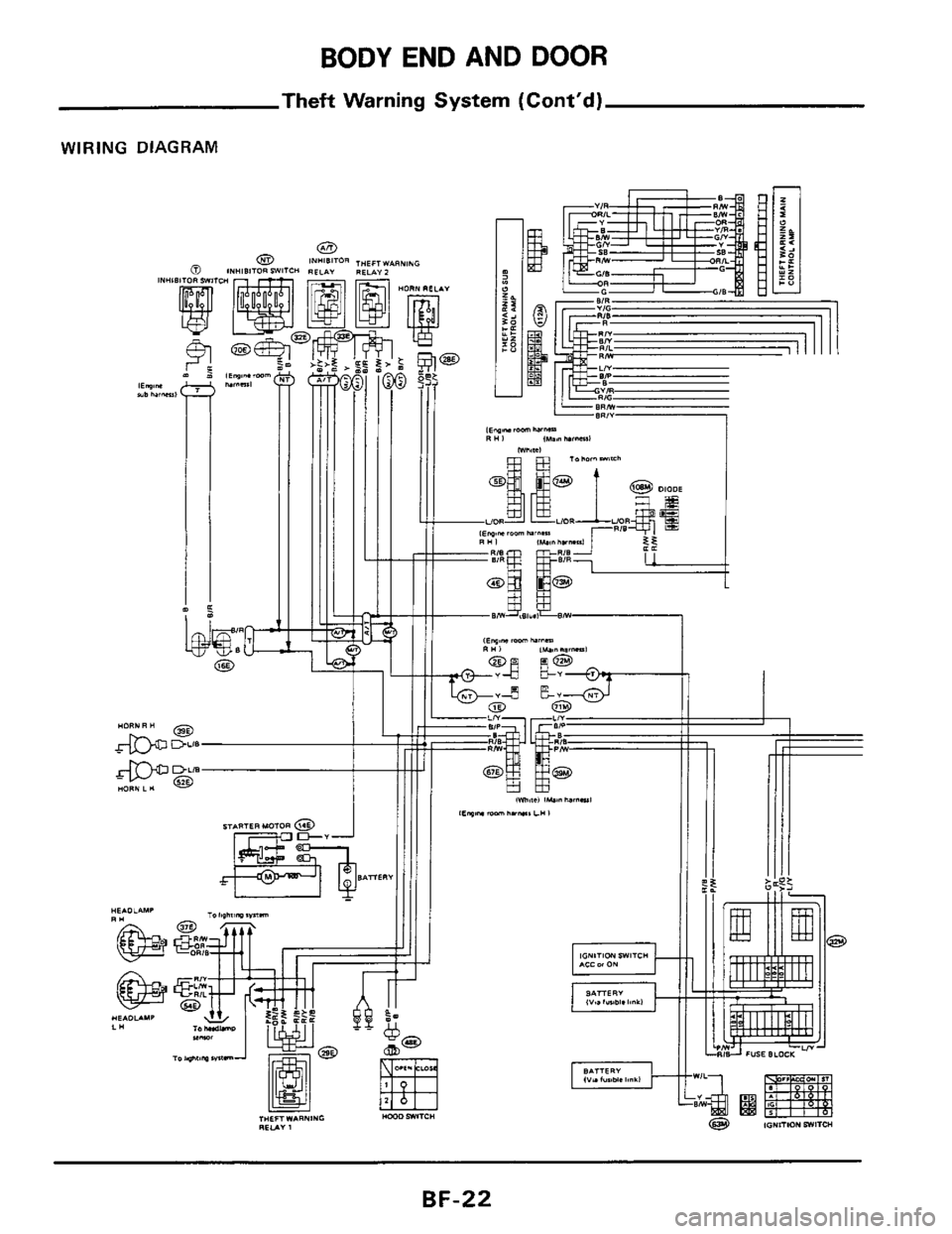 NISSAN 300ZX 1984 Z31 Body Workshop Manual BODY END AND DOOR 
Theft Warning System (Contd) 
WIRING  DIAGRAM 
BF-22  