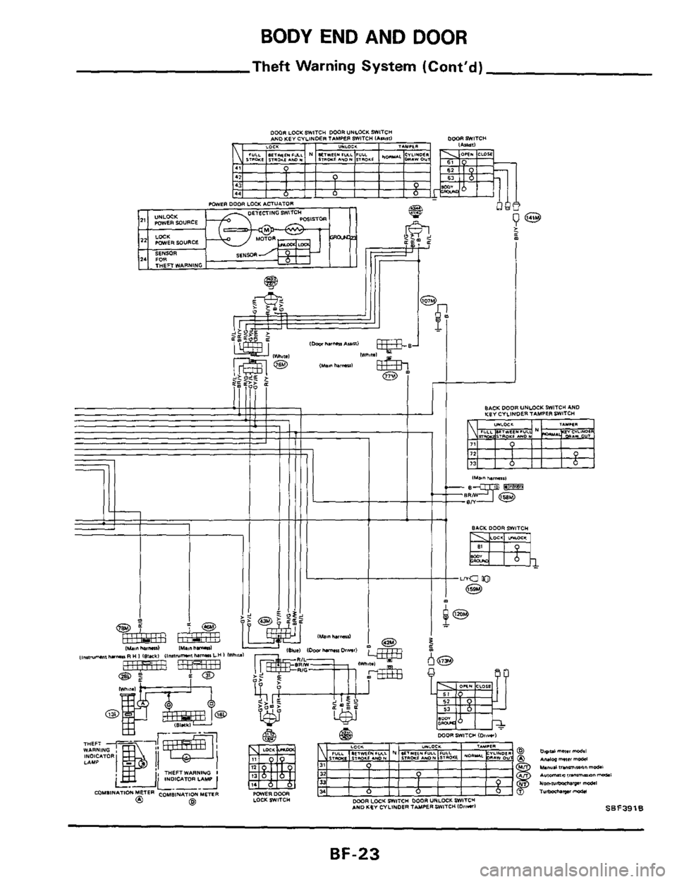 NISSAN 300ZX 1984 Z31 Body Workshop Manual BODY END AND DOOR 
Theft Warning System (Contd) 
@ /I//  