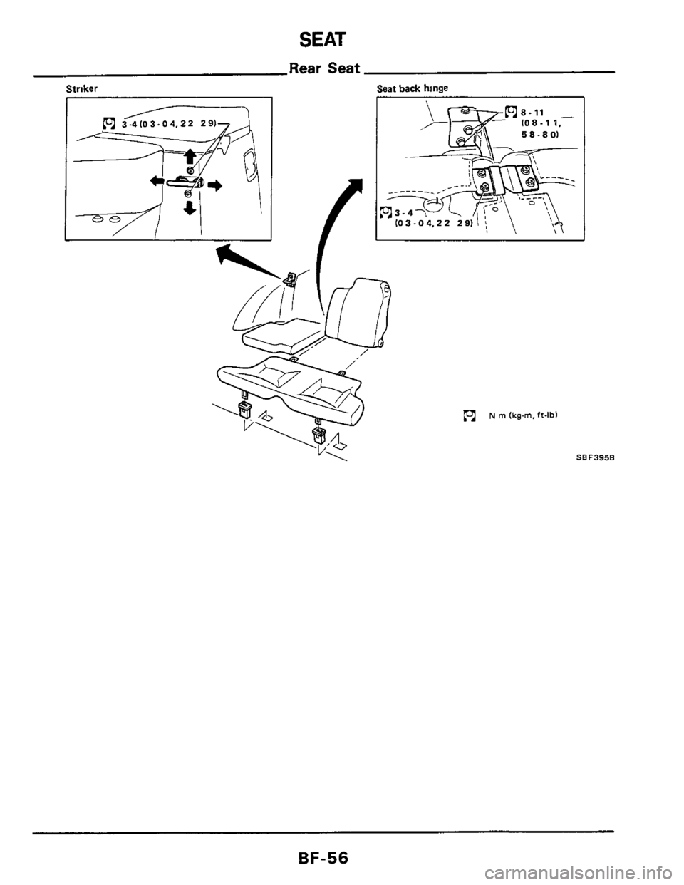 NISSAN 300ZX 1984 Z31 Body Workshop Manual SEAT 
Rear Seat 
Striker eat back hinge 
N rn (kg-m. ft-lbl 
SBF395B 
BF-56  