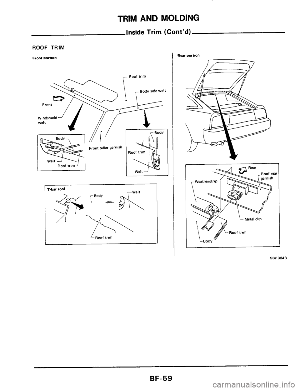 NISSAN 300ZX 1984 Z31 Body Workshop Manual TRIM AND MOLDING 
Inside Trim (Cont’d) 
ROOF TRIM 
Front portion 
I LRmf trim 
Rear portion 
BF-59  