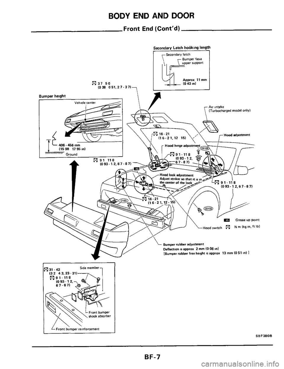 NISSAN 300ZX 1984 Z31 Body Workshop Manual BODY END AND  DOOR 
Front  End (Contd) 
Secondary Latch hwkmg lengl 
Secondary latch 
Approx 11 mm m37 50 10 43 In1 (0 30 0 51.2 7.3 71 
(3 2 4 3.23.311 
BF-7  