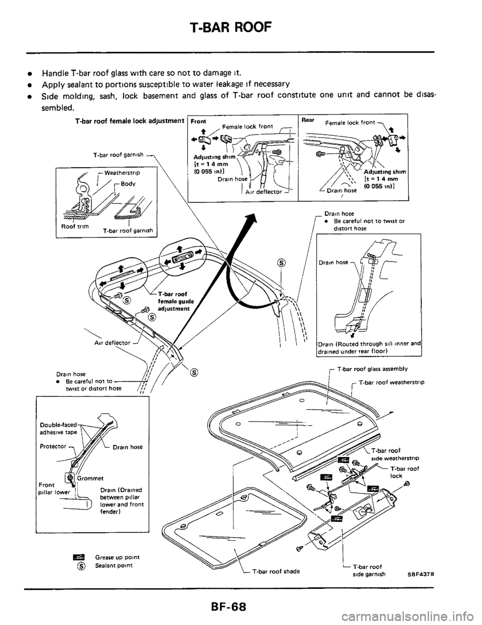 NISSAN 300ZX 1984 Z31 Body Workshop Manual T-BAR ROOF 
Handle T-bar roof glass wlth care so not to damage It. 
Apply  sealant  to portlons  susceptible to water leakage If necessary 
Side  molding,  sash, lock basement  and 
glass of T-bar  ro