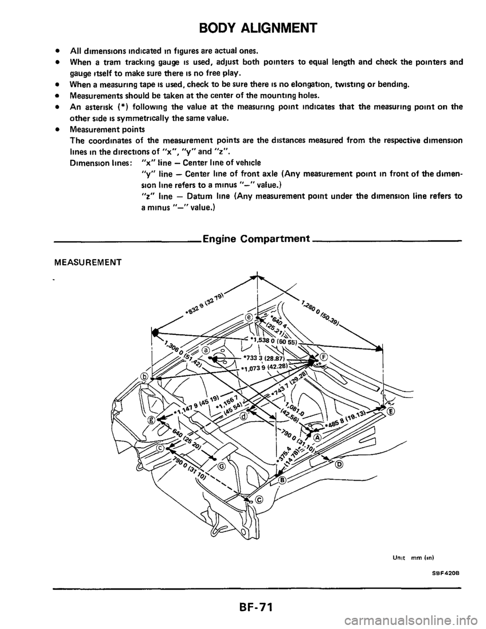 NISSAN 300ZX 1984 Z31 Body Workshop Manual BODY ALIGNMENT
All dimensions indicated in figures are actual ones.
When
a tram tracking gauge is used, adjust both pointers to equal length and check the pointers and
gauge itself to NISSAN 300ZX 1984 Z31 Body Workshop Manual BODY ALIGNMENT
All dimensions indicated in figures are actual ones.
When
a tram tracking gauge is used, adjust both pointers to equal length and check the pointers and
gauge itself to