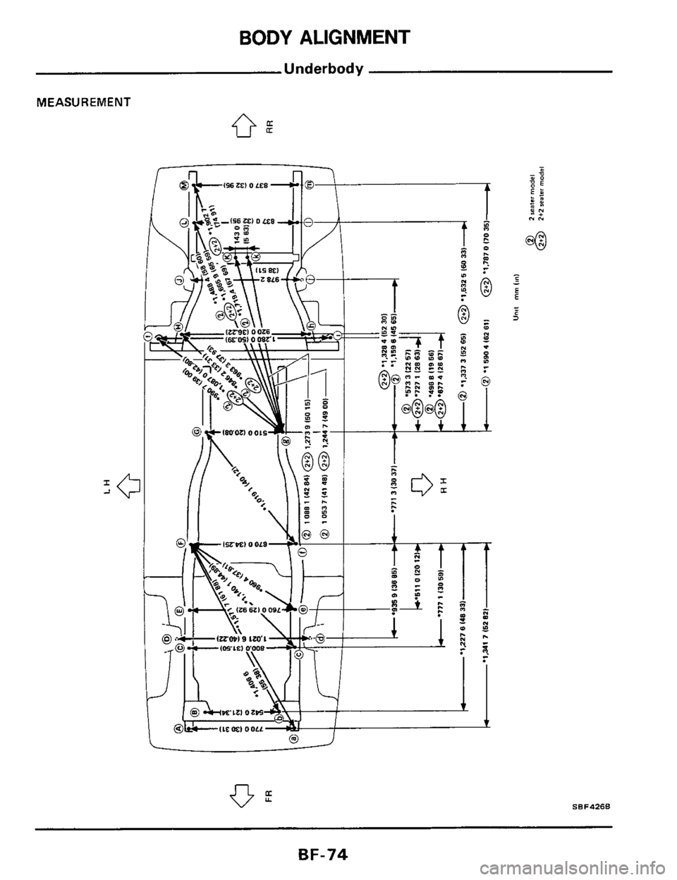 NISSAN 300ZX 1984 Z31 Body Workshop Manual BODY ALIGNMENT 
Underbody 
MEASUREMENT 
SB F4268 
BF-74  