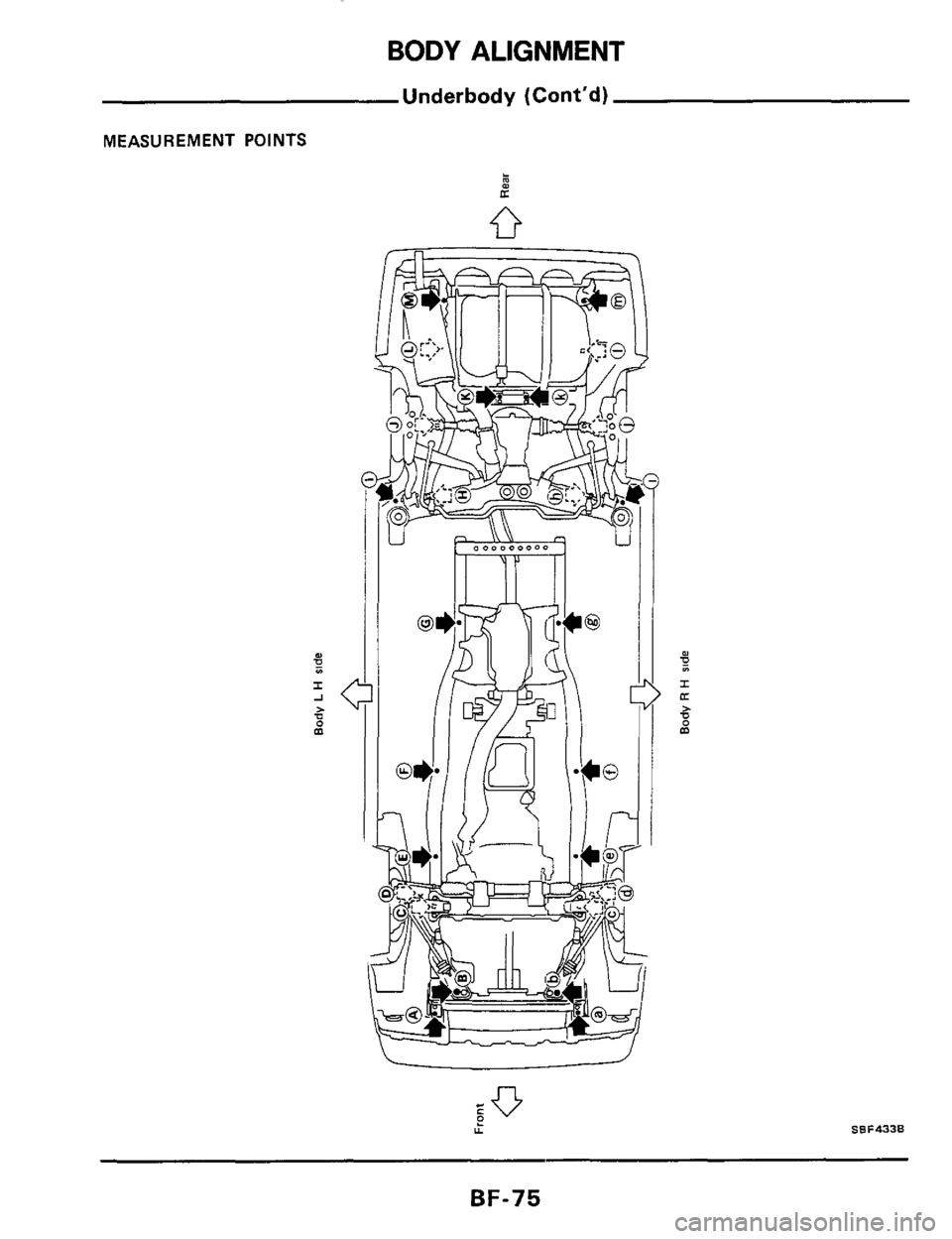 NISSAN 300ZX 1984 Z31 Body Workshop Manual BODY ALIGNMENT 
Underbody (Cont’d) 
MEASUREMENT  POINTS 
& e 
Y 
BF-75  