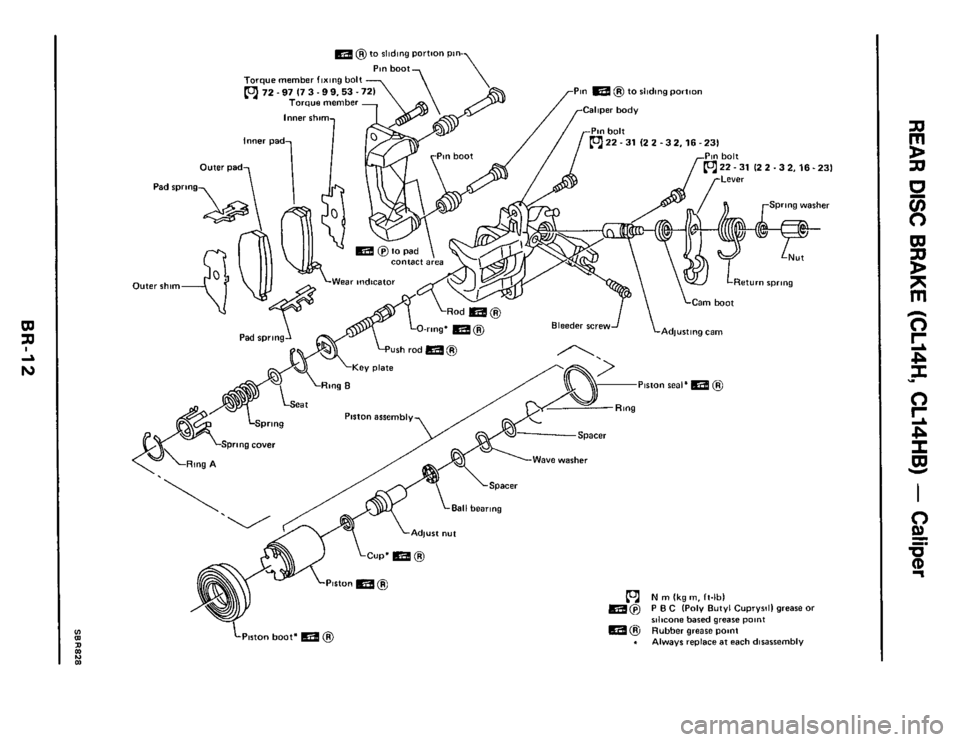 NISSAN 300ZX 1984 Z31 Brake System Workshop Manual Pin bolt  /rm 22.31 I2 2 -32.16 -231 
=@ to sliding  portion  pin 
Torque member fixing bo1 
Torsue member 72 -97 I7 3 -99.53. Pin @ to  sliding  partm 
Inner shim 
22- 31 12 2.3 2.16-23) 
Pad spring