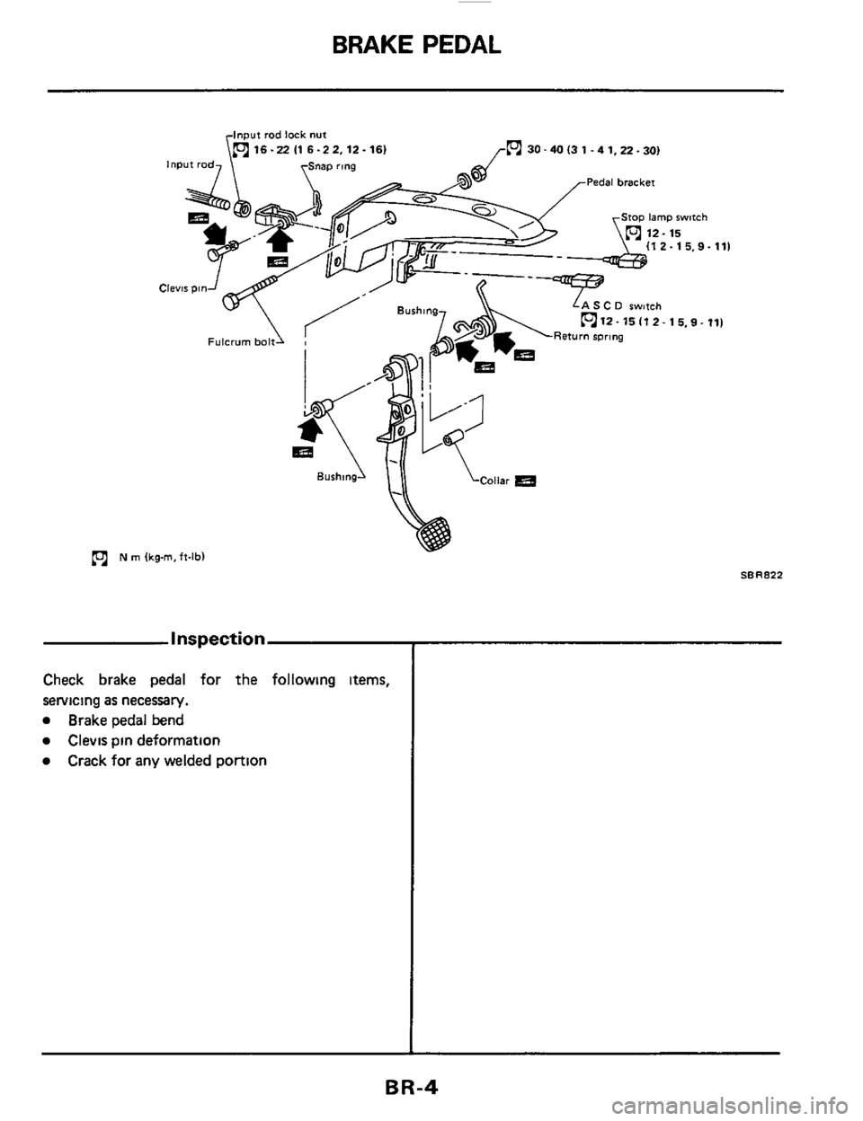 NISSAN 300ZX 1984 Z31 Brake System Workshop Manual BRAKE PEDAL 
Input rod lock nut 
30-40 I3 1.4 1,ZZ- 30) 
Pedal bracket 
Stop lamp switch 
I1 2. 15,9- 111 
N rn lkg-m, ft-lb) 
Inspection 
Check  brake pedal for  the  following  items, 
servicing 
as