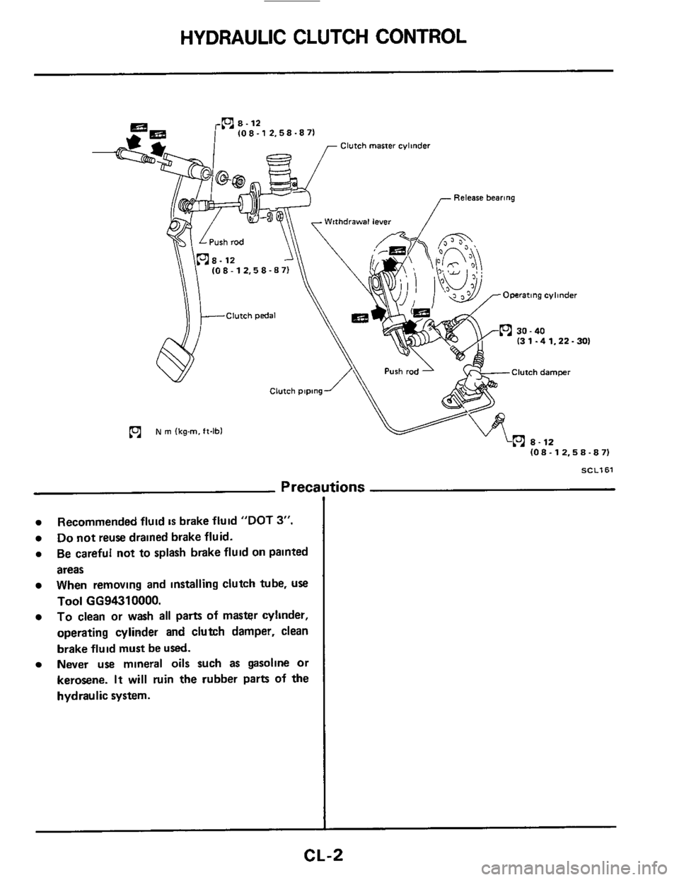 NISSAN 300ZX 1984 Z31 Clutch Workshop Manual HYDRAULIC CLUTCH CONTROL 
(08.1 2.58 -8 71 
Clutch master cylinder 
Release bearing 
Omrating cylinder 
I3 1.4 1,22 - 301 
Clutch damper 
(c1 N rn (kg-m. ft-lbl 
(08.12.58 -8 71 
SCL16I 
Precautions 
