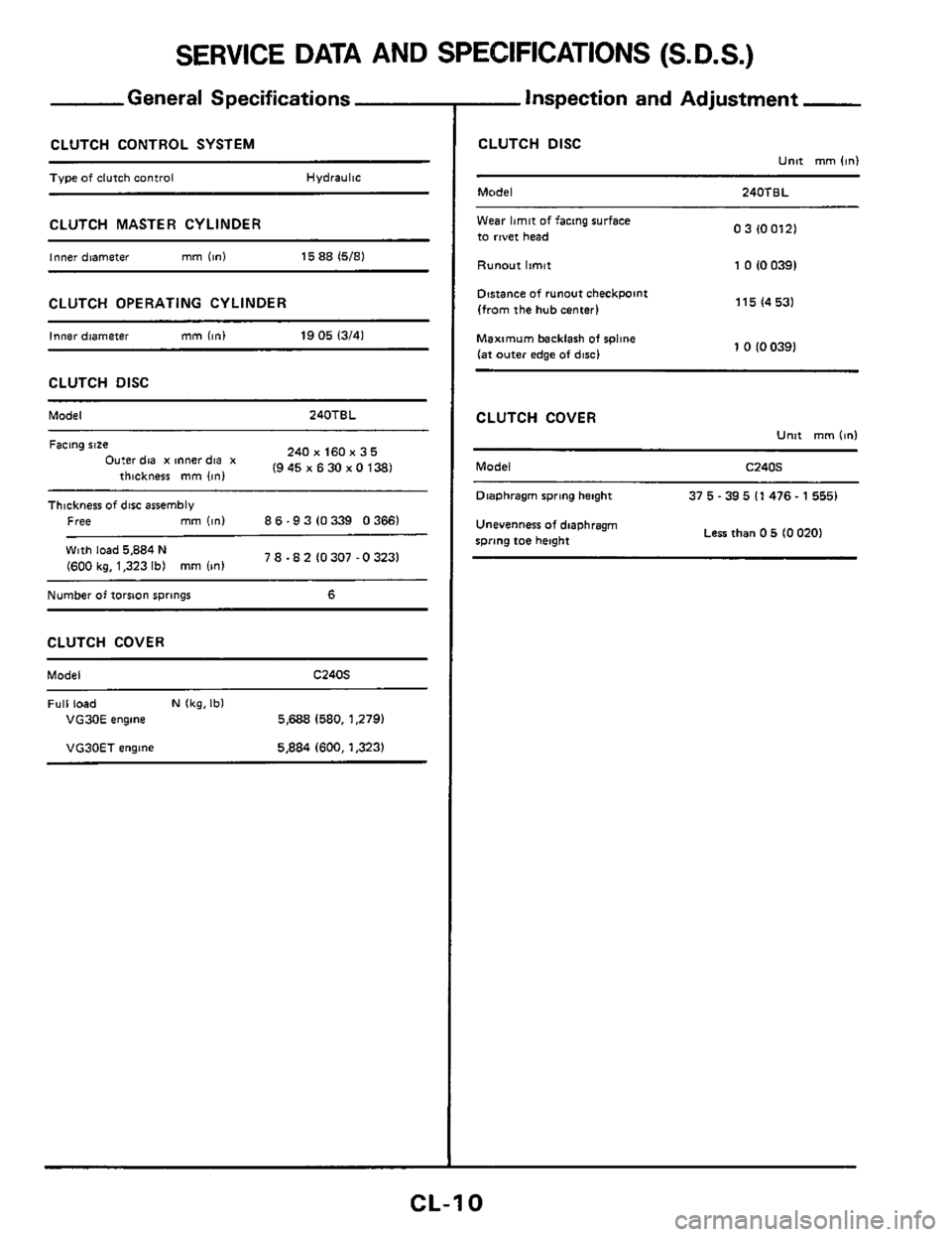 NISSAN 300ZX 1984 Z31 Clutch Workshop Manual SERVICE DATA AND SPECIFICATIONS (S.D.S.)
General Specifications
CLUTCH CONTROL SYSTEM
Type of clutch control Hydraulic
CLUTCH MASTER CYLINDER
Inner diameter mm 11nI 15 88 15/81
CLUTCH OP NISSAN 300ZX 1984 Z31 Clutch Workshop Manual SERVICE DATA AND SPECIFICATIONS (S.D.S.)
General Specifications
CLUTCH CONTROL SYSTEM
Type of clutch control Hydraulic
CLUTCH MASTER CYLINDER
Inner diameter mm 11nI 15 88 15/81
CLUTCH OP