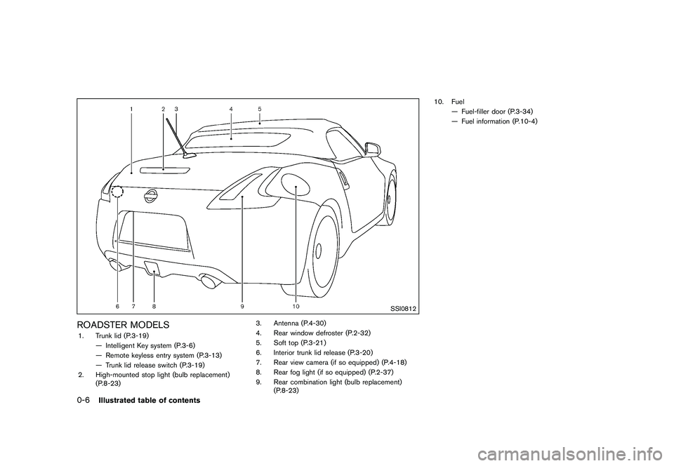 NISSAN 370Z 2017  Owners Manual �&�R�Q�G�L�W�L�R�Q�   