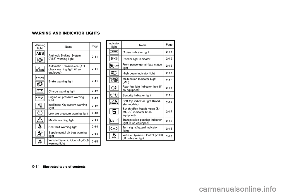 NISSAN 370Z 2017  Owners Manual �&�R�Q�G�L�W�L�R�Q�  