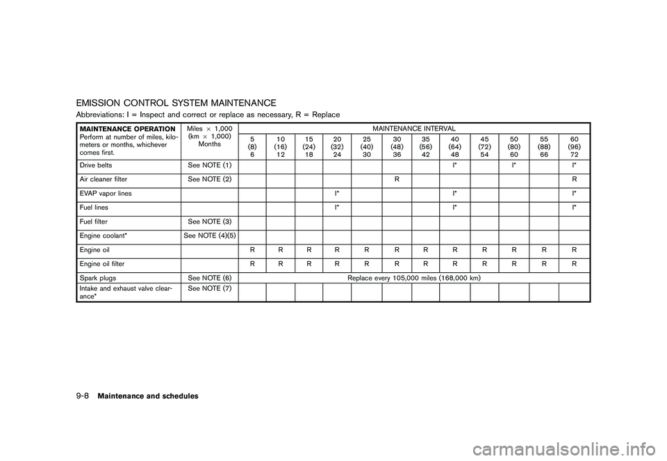 NISSAN 370Z 2017  Owners Manual �&�R�Q�G�L�W�L�R�Q�  