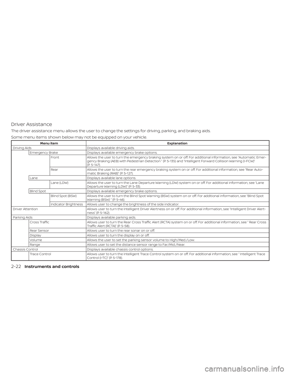 NISSAN ALTIMA 2023 Owners Manual Driver Assistance
The driver assistance menu allows the user to change the settings for driving, parking, and braking aids.
Some menu items shown below may not be equipped on your vehicle.
Menu itemEx NISSAN ALTIMA 2023 Owners Manual Driver Assistance
The driver assistance menu allows the user to change the settings for driving, parking, and braking aids.
Some menu items shown below may not be equipped on your vehicle.
Menu itemEx